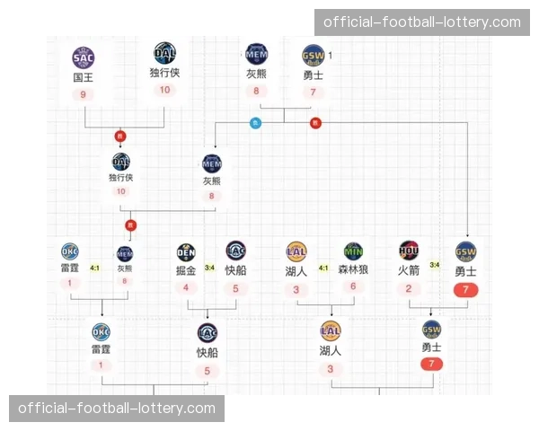 猛龙锁定东部第五首轮战骑士，老鹰轮休主力被指有意避开对手